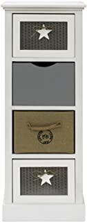 Recensioni di cassettiera stretta