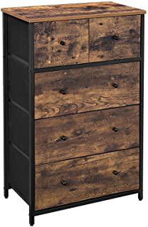 Recensioni di credenza industrial