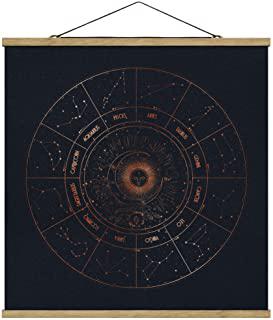 Recensioni di quadro astrologico
