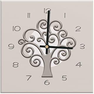 Recensioni di quadro orologi