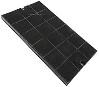 Recensioni di cappa ai carboni attivi