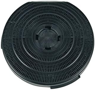 Recensioni di electrolux cappe