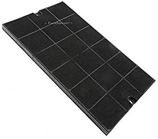 Recensioni di filtro cappa faber