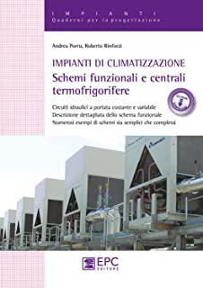 Recensioni di impianti climatizzazione