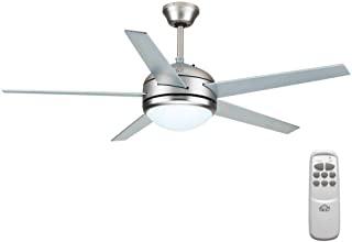 Recensioni di ventilatore a pale