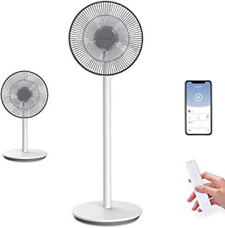 Recensioni di ventilatore a piantana