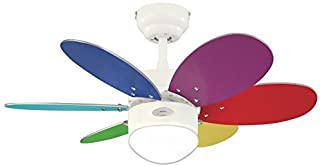 Recensioni di ventilatore da parete con telecomando