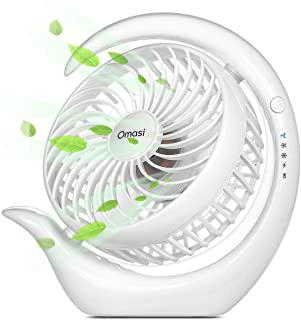 Recensioni di ventilatore portatile usb
