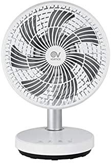 Recensioni di ventilatore vortice con luce