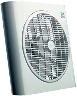 Recensioni di ventilatore vortice