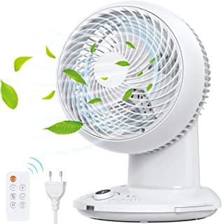Recensioni di ventilatore xiaomi