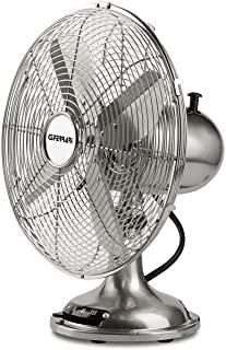 Recensioni di ventilatori meccanici
