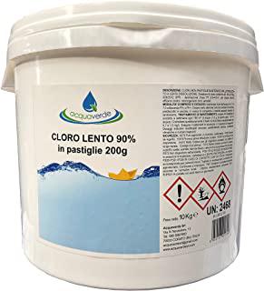 Recensioni di cloro piscina